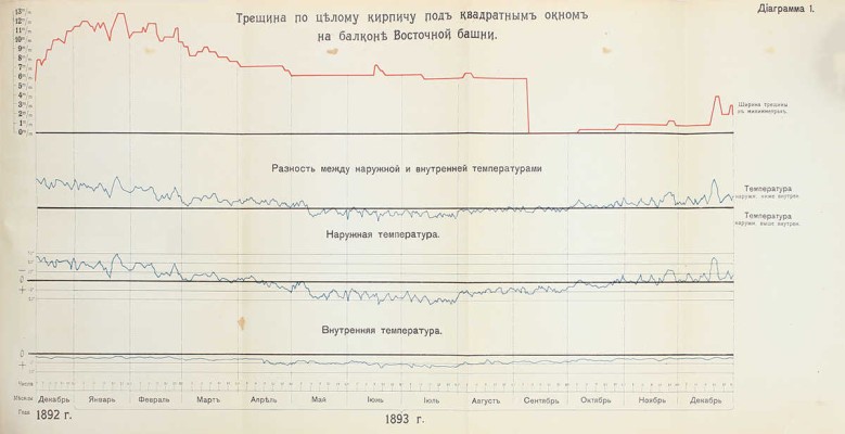 Зимин Н.П. Описание сооружений нового Московского водопровода. Строительный период 1890—1893 г. М.: Изд. Московской Городской Думы, 1905.